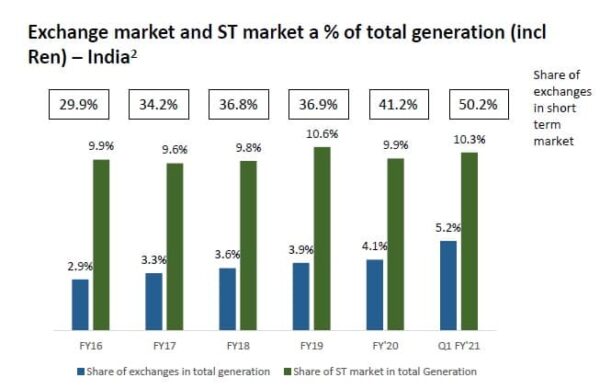 iex share