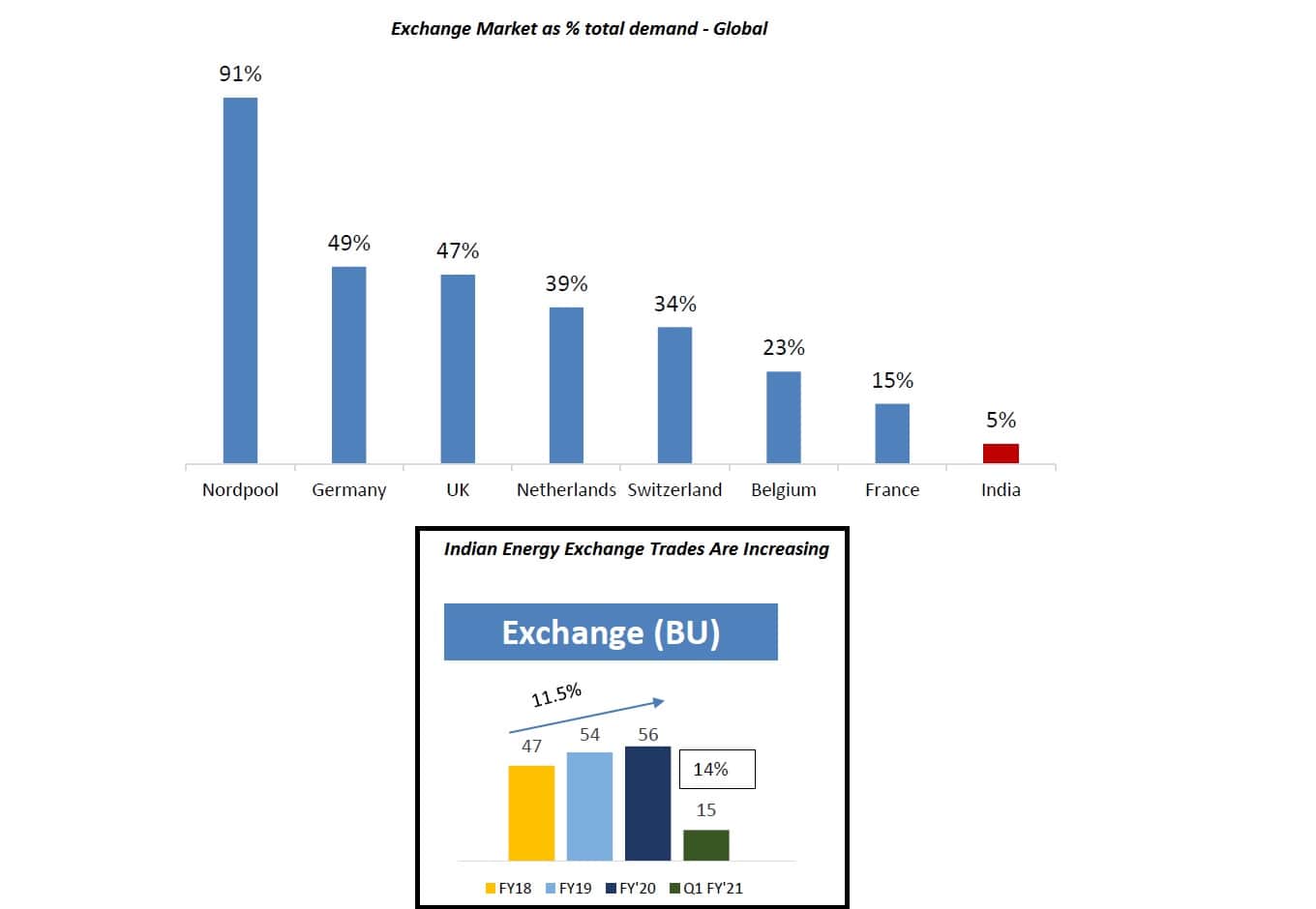 iex share