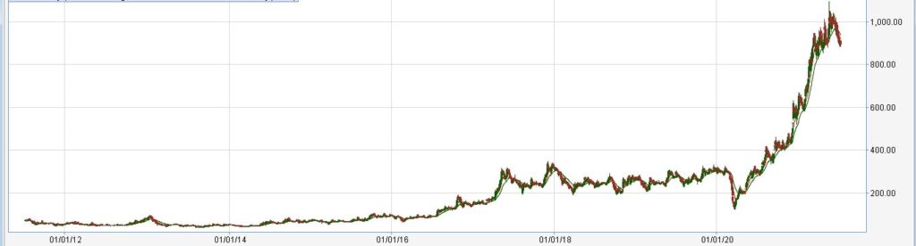 ADF Foods Share Price