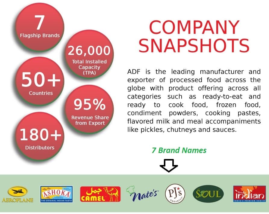 ADF Foods Share Price
