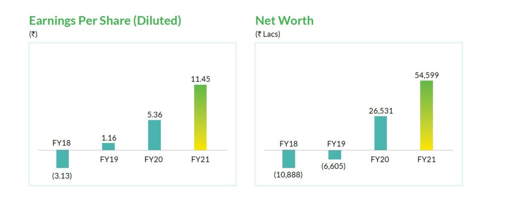 Happiest Minds Share Price