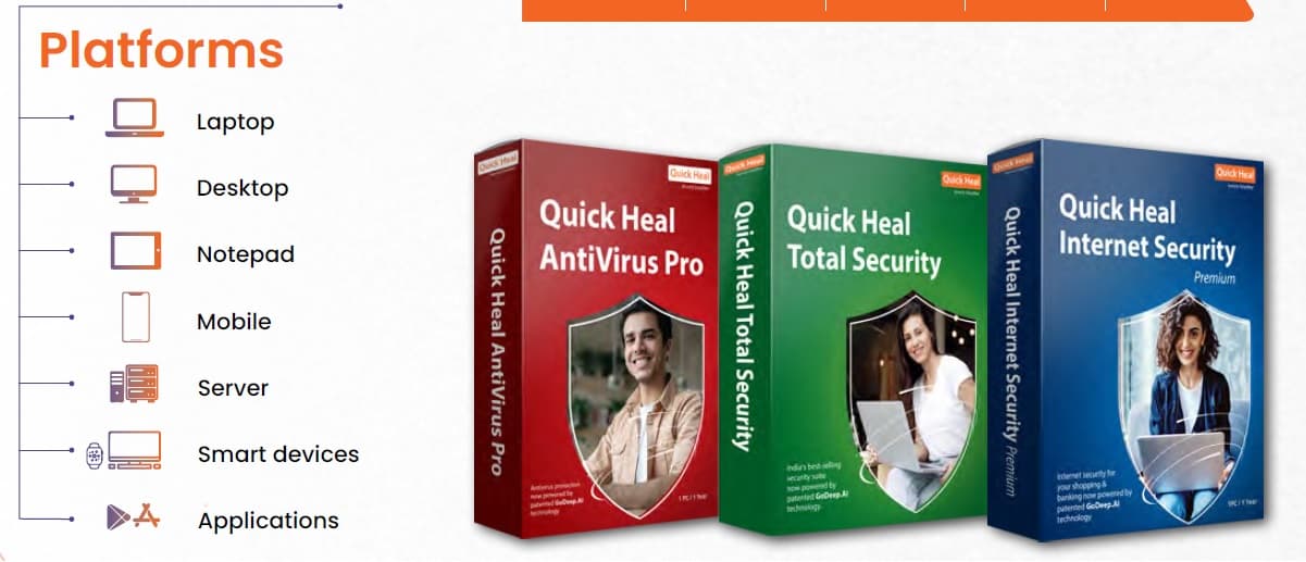 Quick Heal share has a great potential due to rising Cyber security threat