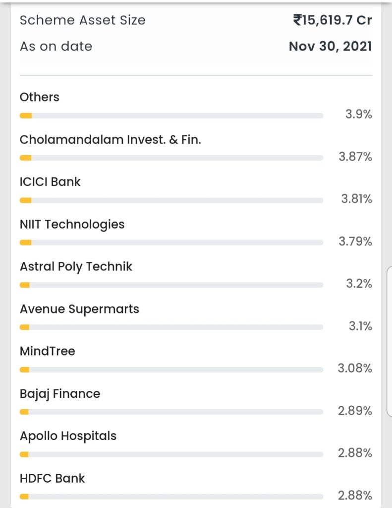 Axis Mid Cap Fund