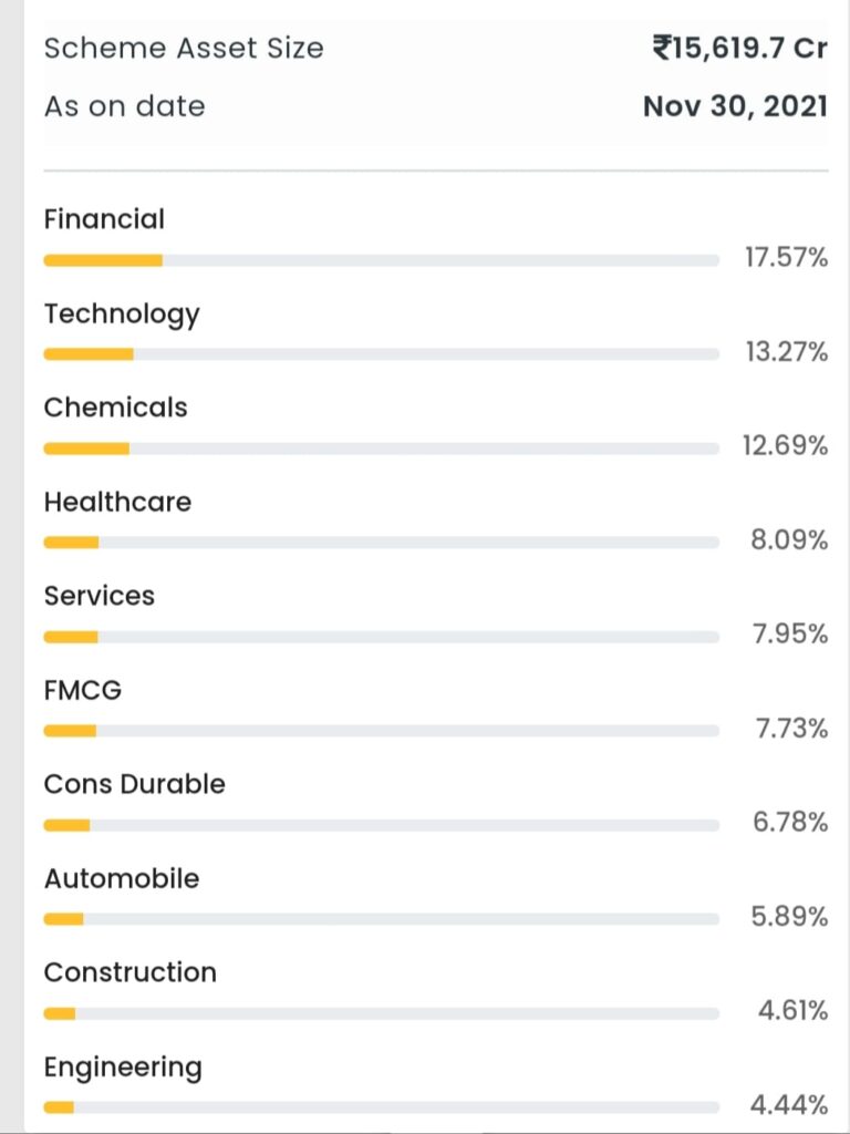 Axis Mid Cap Fund